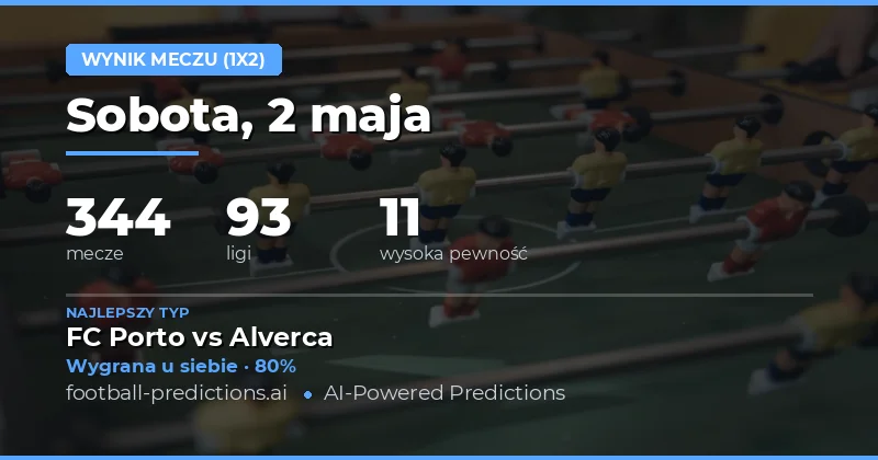 Analiza przewidywań wyników 1X2 na 2 maja 2026