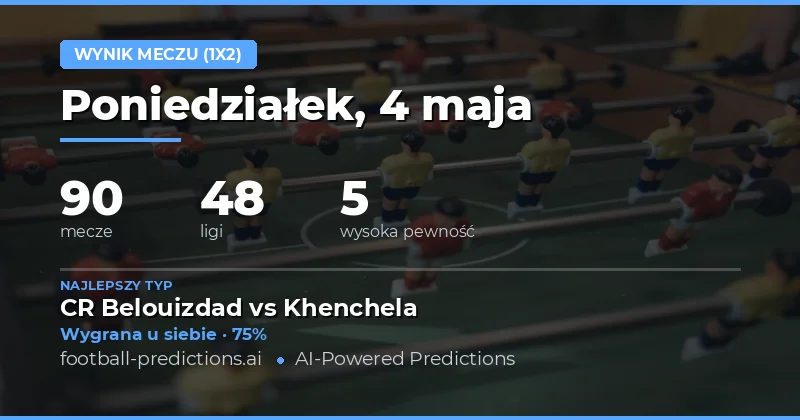 Kluczowe wnioski z prognoz na 4 maja 2026