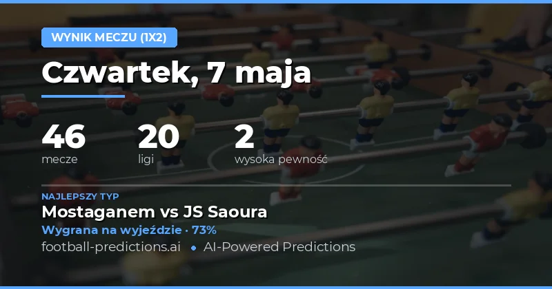 Przegląd przewidywań na 7 maja 2026