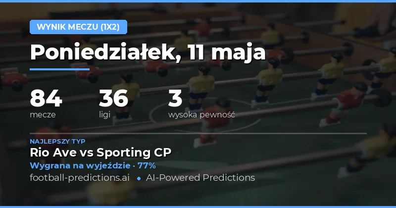 Rozkład sił i przewidywania na nadchodzące tygodnie
