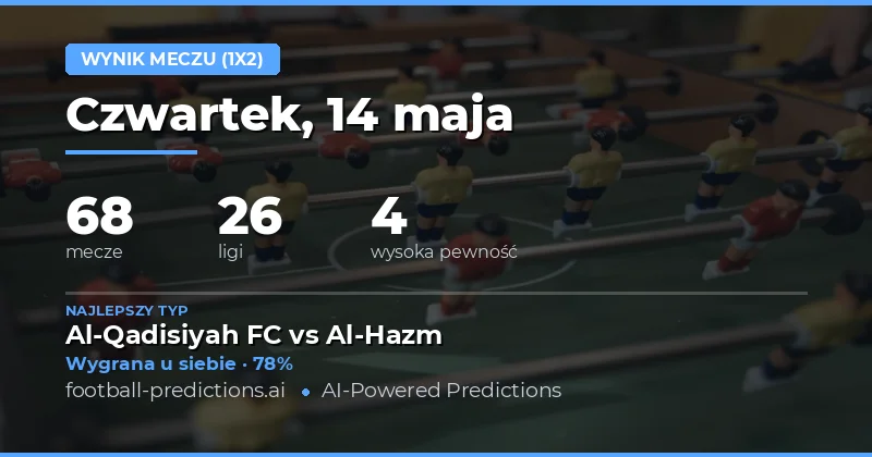 Kluczowe trendy w przewidywaniach na 14 maja 2026