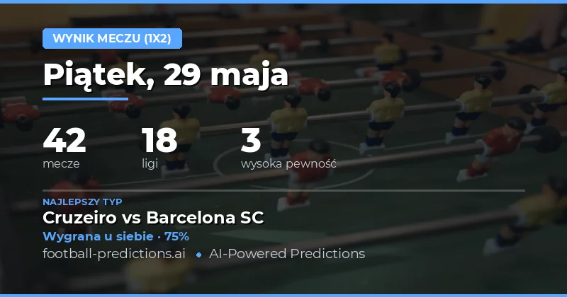 Kluczowe trendy w przewidywaniach na 29 maja 2026