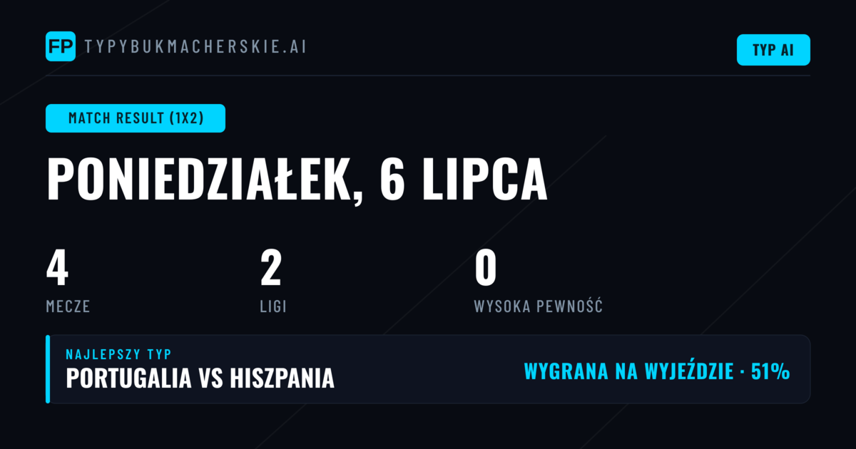 Przegląd kursów 1X2 na dziś