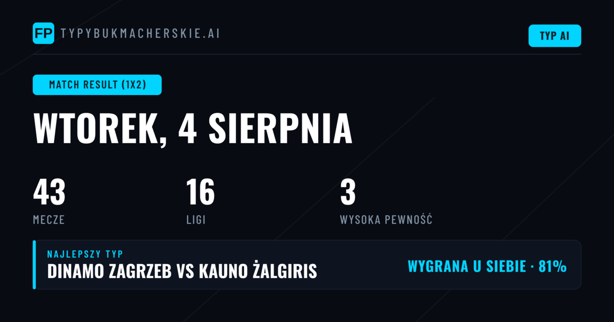 Top Match Result (1X2) Picks na 4 sierpnia 2026