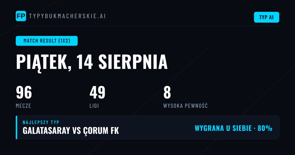 Top 1X2 Picks na 14 sierpnia 2026