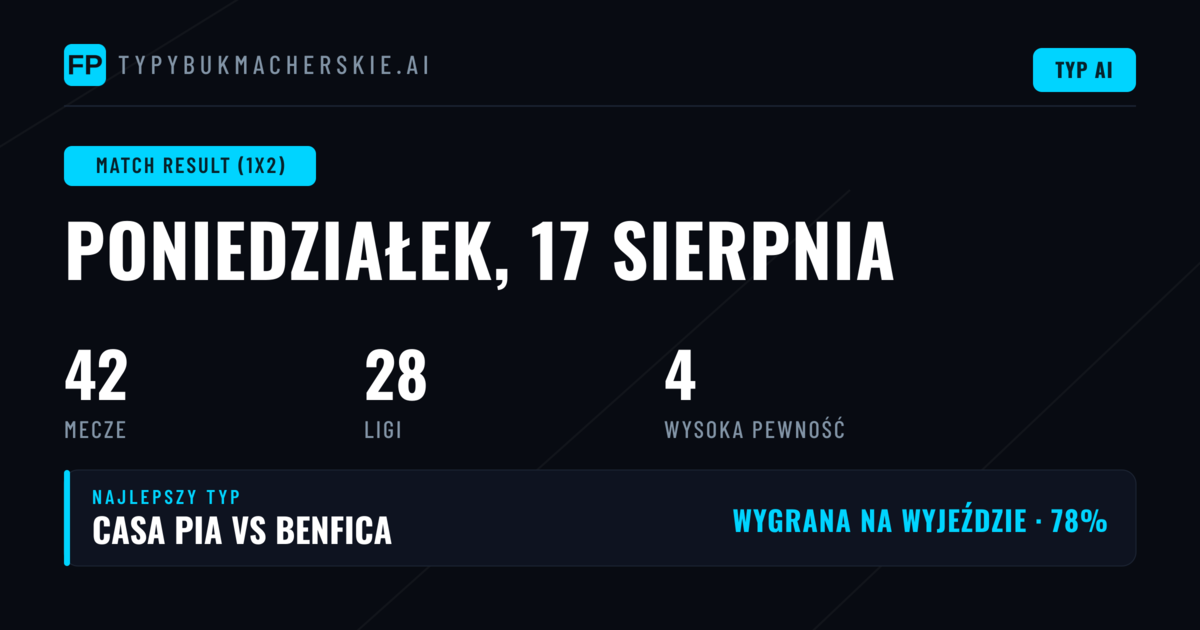 Topowe typy 1X2 na 17 sie 2026