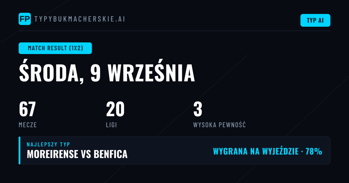 Topowe typowania 1X2 na 9 wrz 2026