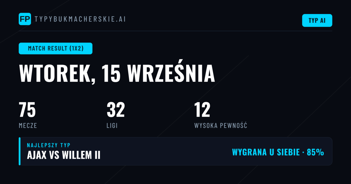 Najlepsze typy 1X2 na 15 wrz 2026