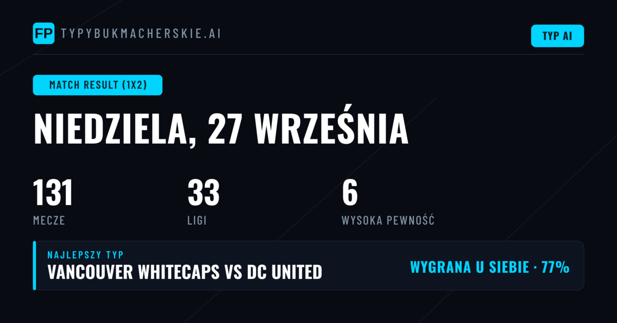 Najlepsze Typy 1X2 na 27 Wrz 2026