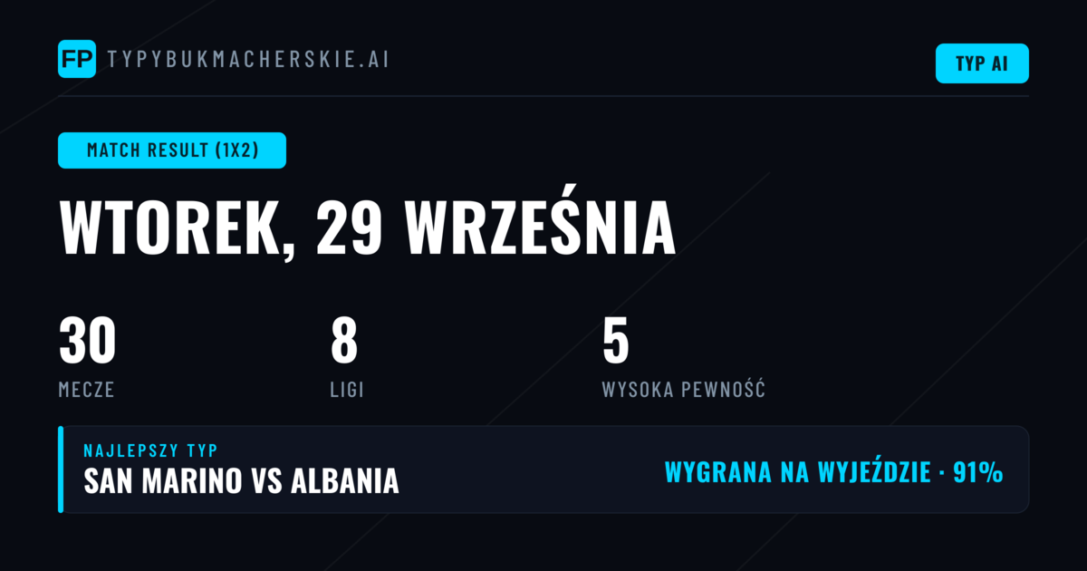 Topowe typy 1X2 na 29 września 2026