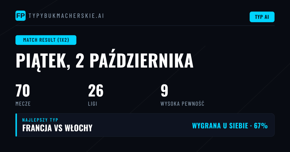 Najpewniejsze typy 1X2 na dziś