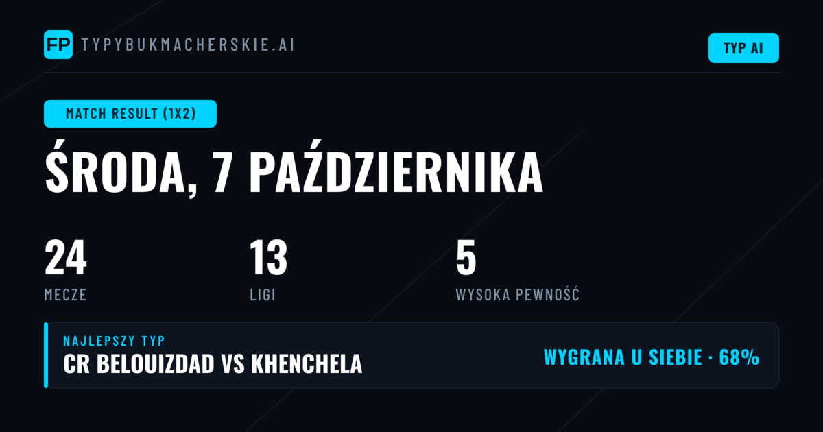 Topowe typy 1X2 na dziś
