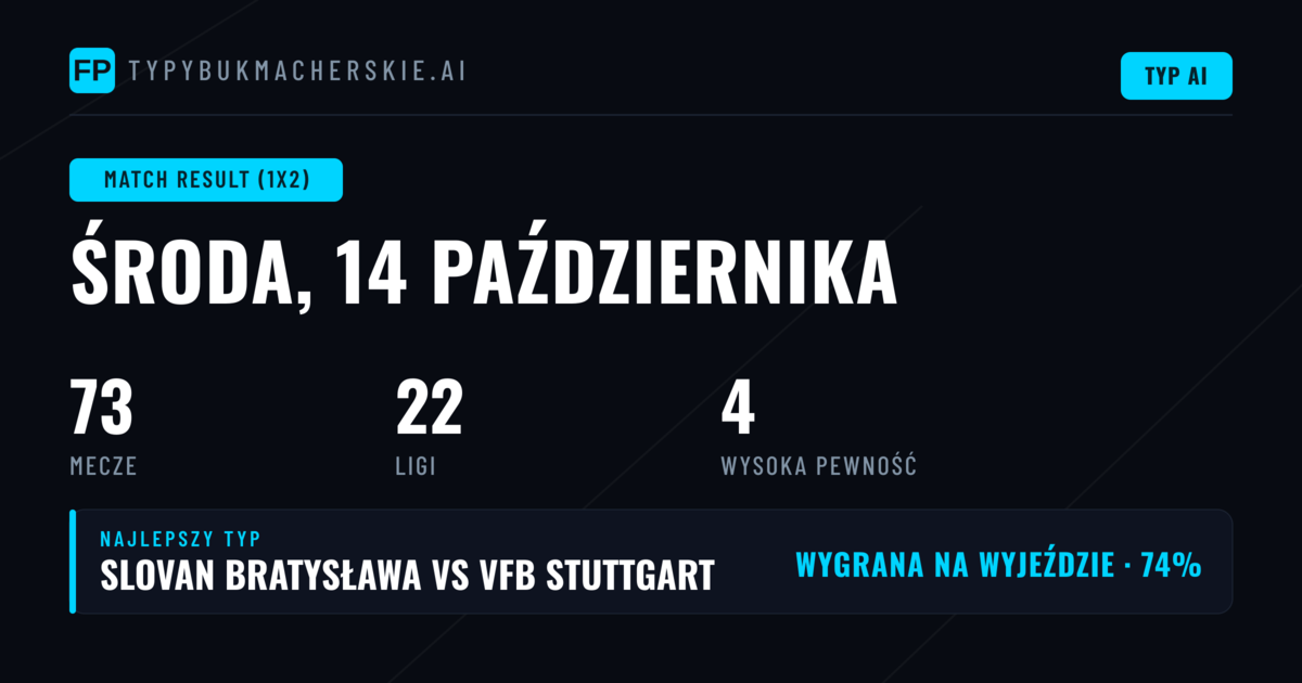 Najlepsze typy 1X2 na 14 paź 2026