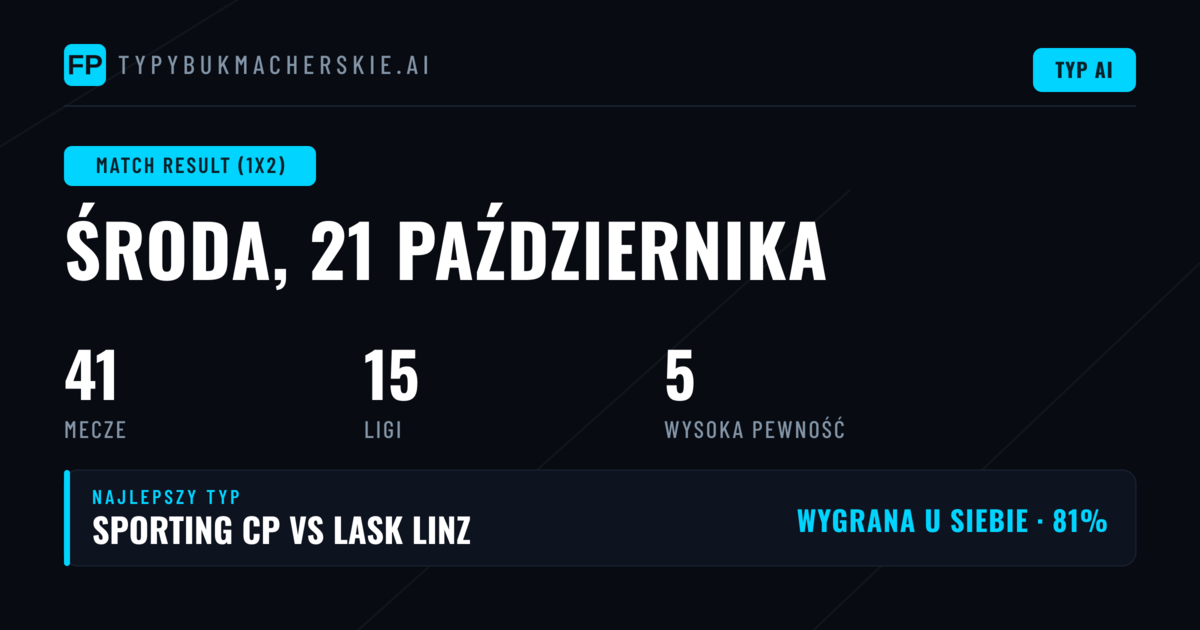 Topowe typy 1X2 na 21 paź 2026
