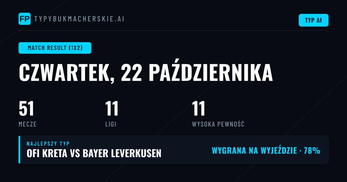 Najlepsze typy 1X2 — 22 października 2026