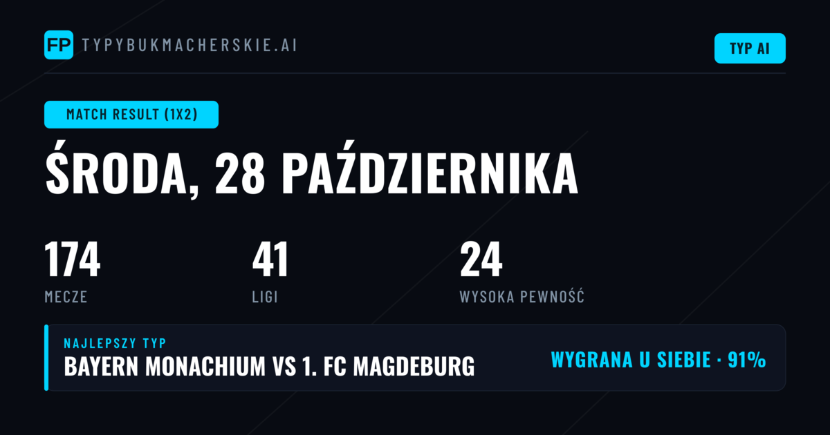 Najlepsze typy 1X2 na 28 października 2026