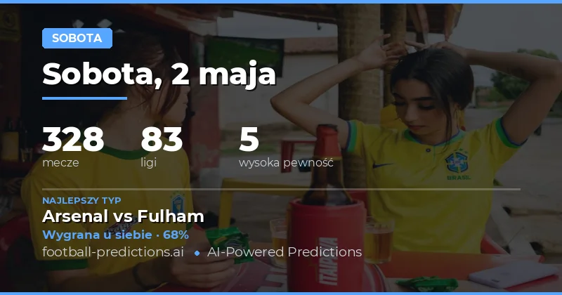 Sobotnia analiza rynkowa: Trendy statystyczne na 2 maja 2026