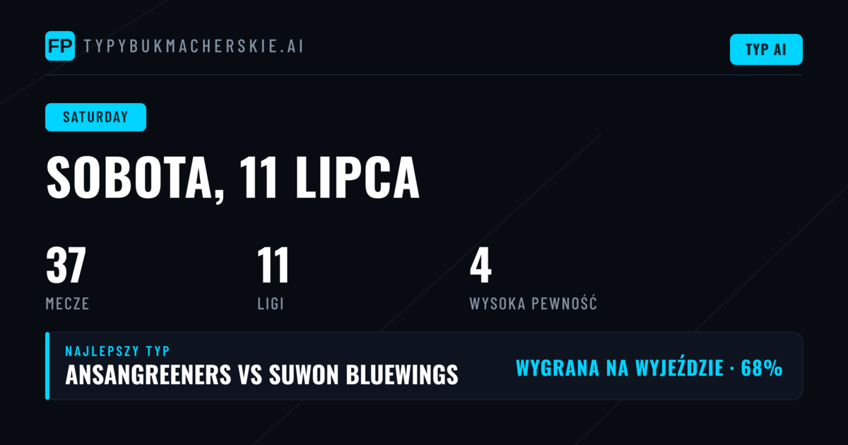 Sobota pod znakiem Primera Nacional i lig skandynawskich