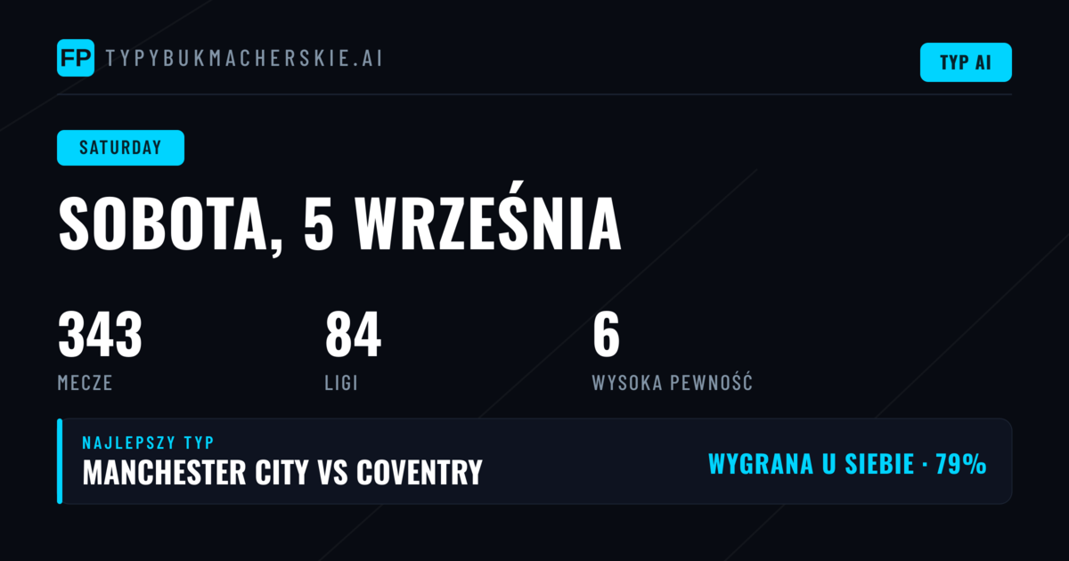 Sobotnia mapa wydarzeń – gdzie szukać wartości?