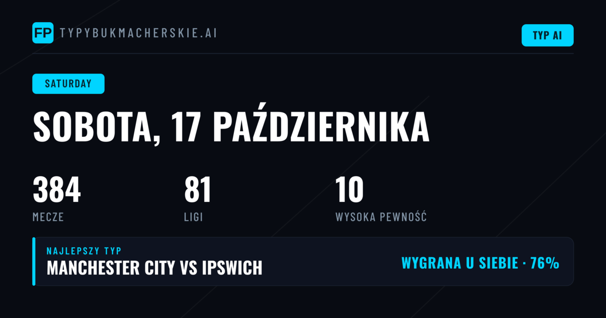 Analiza rynków i najważniejsze ligi dnia