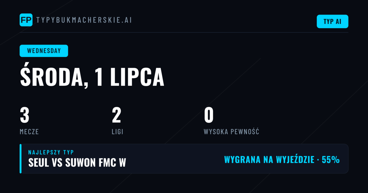 Środa 1 Lipca: Suomen Cup i WK-League – Typy