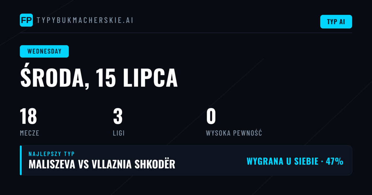 Analiza rynków bukmacherskich
