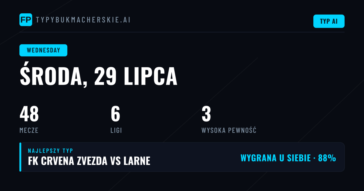 Analiza rynków i strategia na środowe mecze
