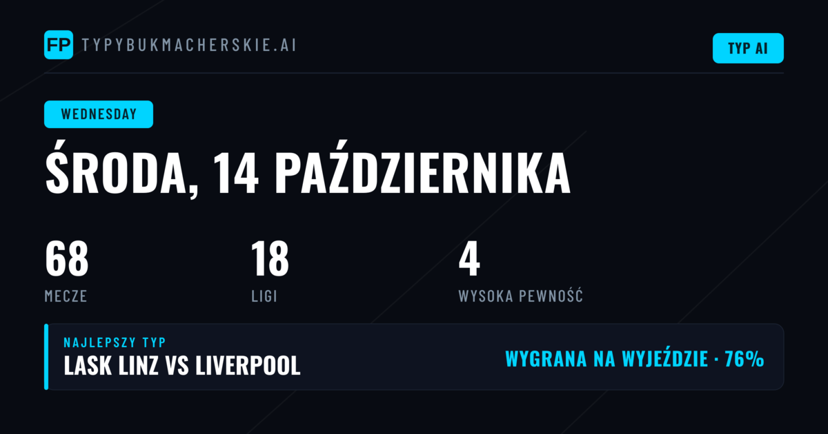 Środa w europejskich pucharach — co typować?