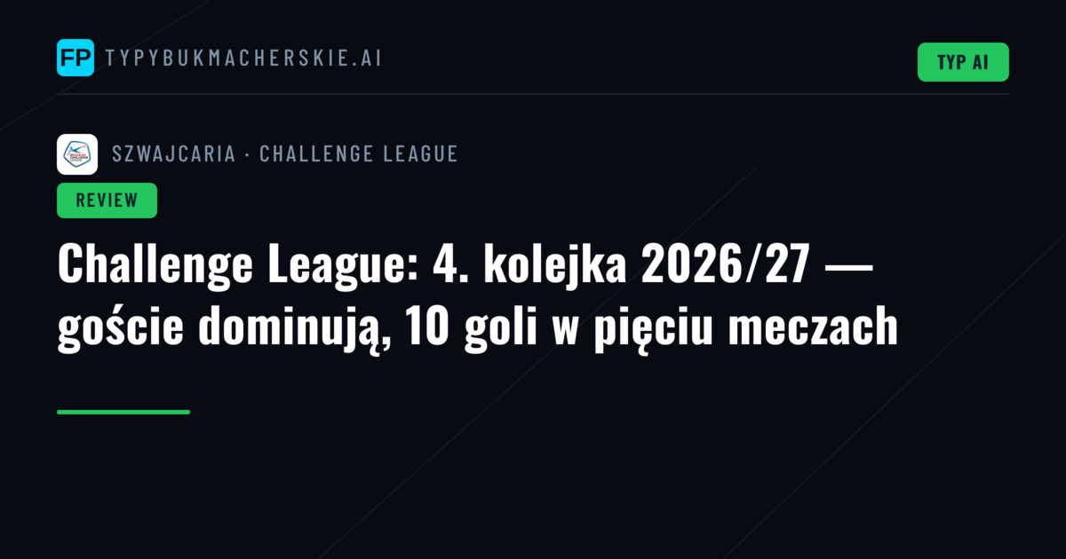 Challenge League: 4. kolejka 2026/27 — goście dominują, 10 goli w pięciu meczach