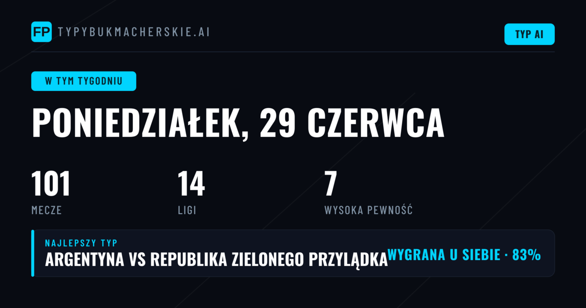 Światowa machina rozkręca się na dobre — przegląd tygodnia