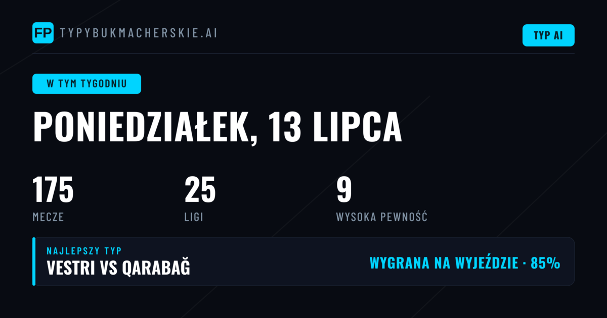 Kwalifikacje Ligi Mistrzów: Faza kluczowa