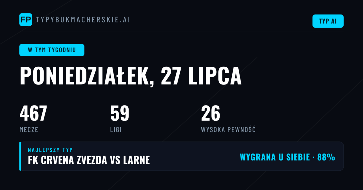 Przegląd rynków na nadchodzący tydzień