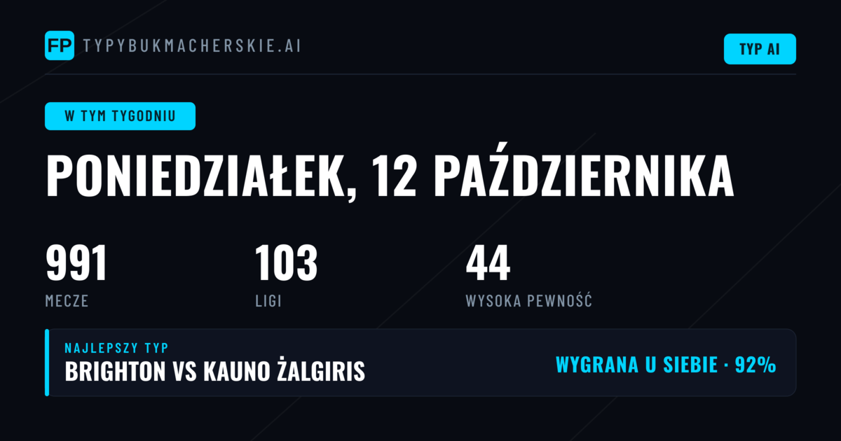 Przegląd najważniejszych meczów i trendów