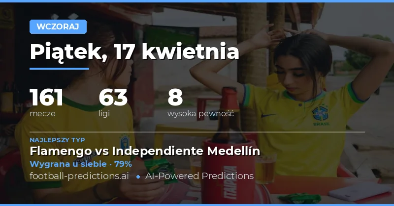 Podsumowanie wyników z 17 kwietnia 2026