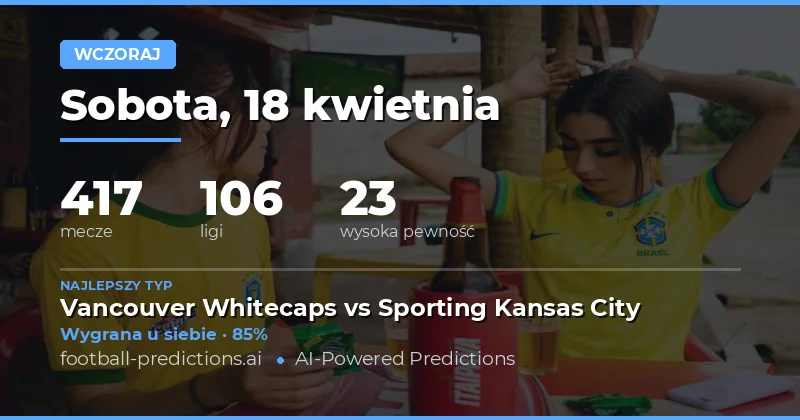 Analiza wyników z 18 kwietnia 2026