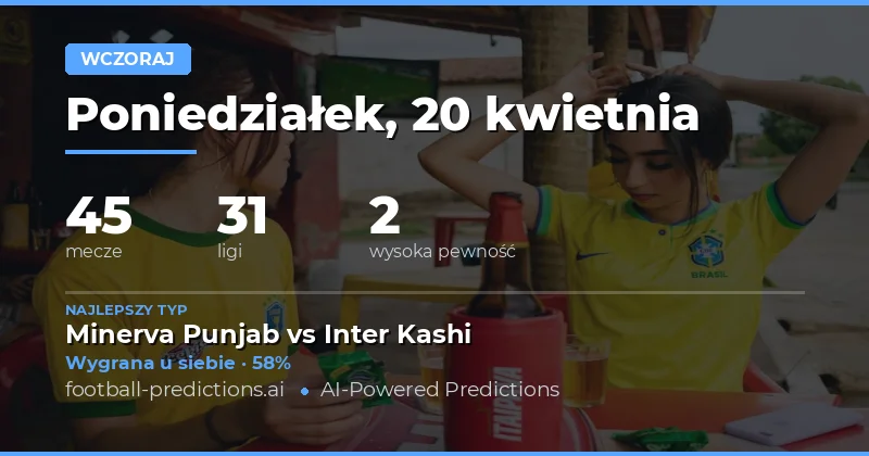 Podsumowanie wyników z 20 kwietnia 2026