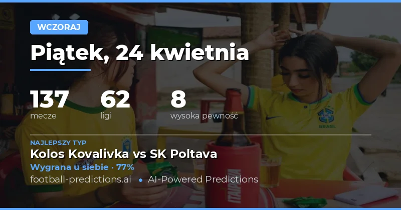 Podsumowanie Wyników z 24 Apr 2026