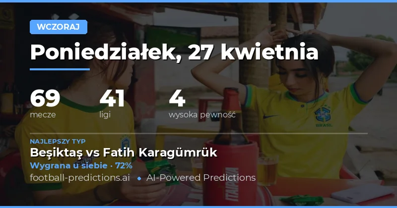 Podsumowanie przewidywań piłkarskich na dzień 27 kwietnia 2026 roku