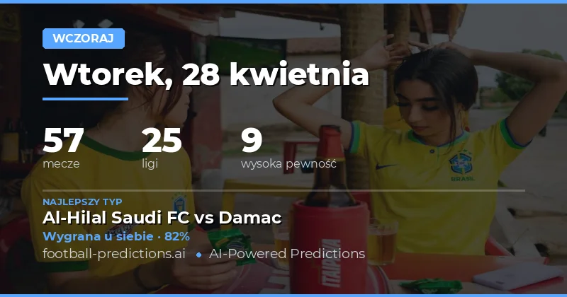 Podsumowanie przewidywań na dzień 28 kwietnia 2026