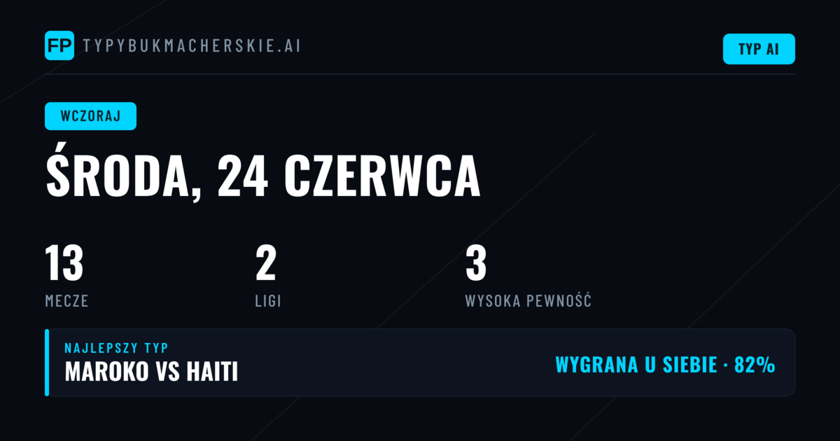 Środowa analiza typów - 24 czerwca 2026