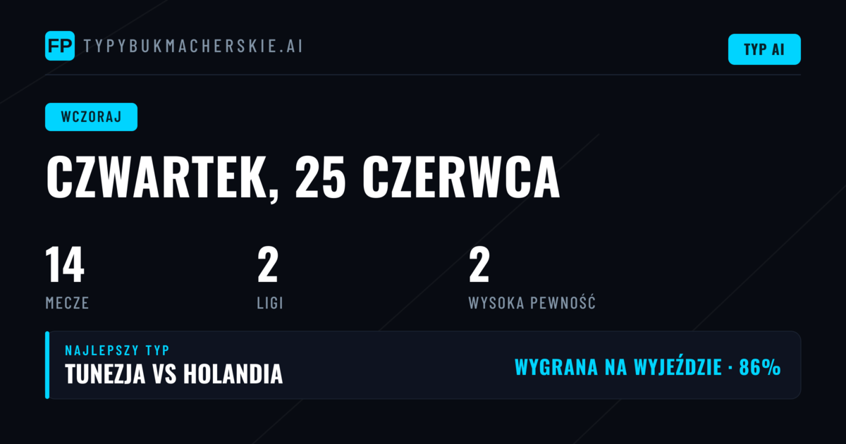 Podsumowanie czwartkowych typów — 25 czerwca 2026