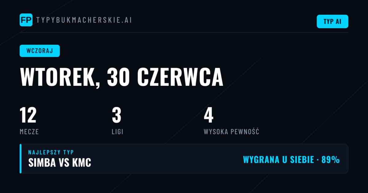 Wczorajsze typy – podsumowanie i analiza rynków