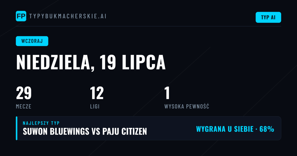 Podsumowanie niedzielnych typów - 26 meczów pod lupą