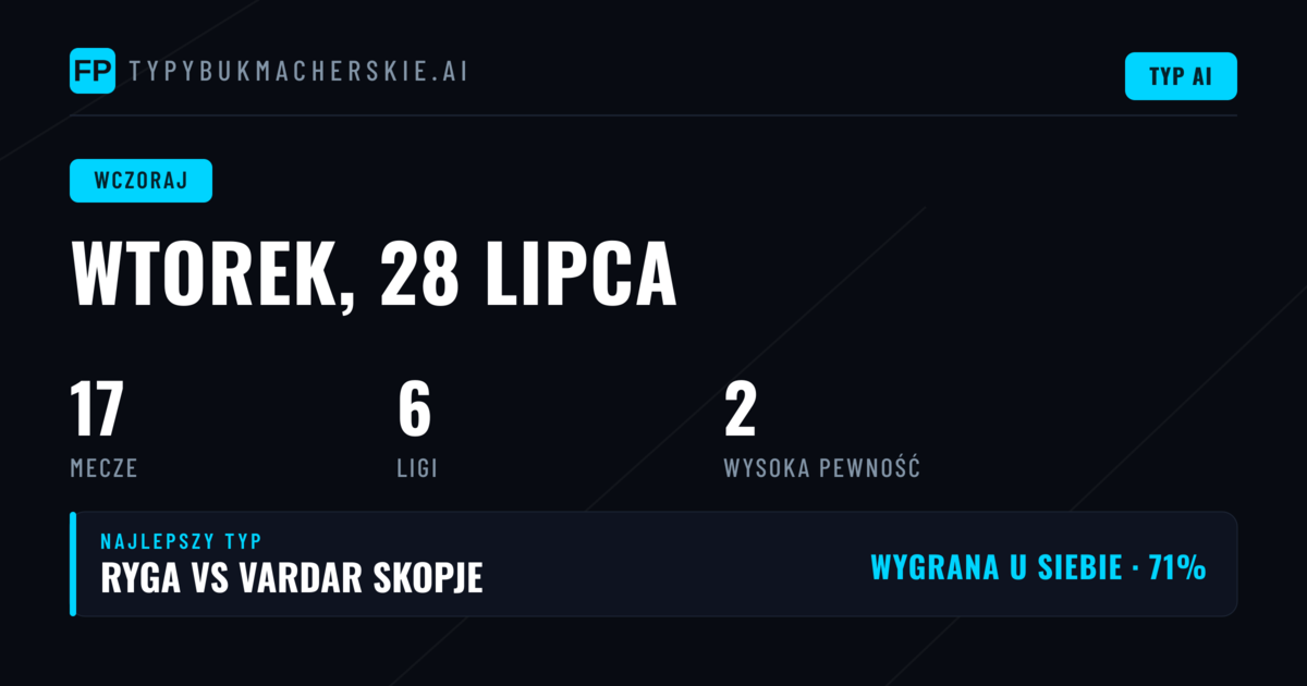 Wtorkowe typy pod lupą — sprawdzamy skuteczność