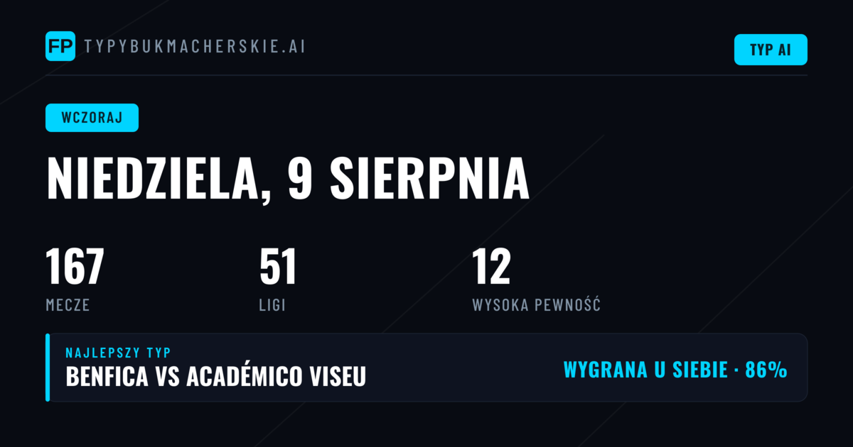 Niedziela 9 sierpnia – analiza skuteczności