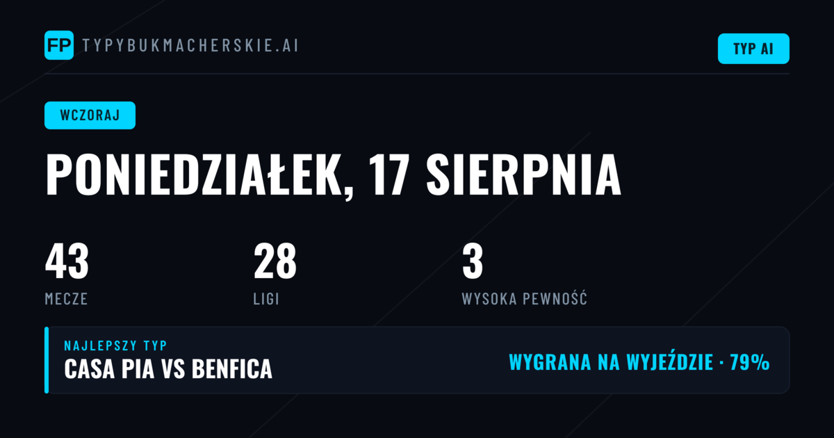 Podsumowanie poniedziałkowych typów — 17 sierpnia 2026