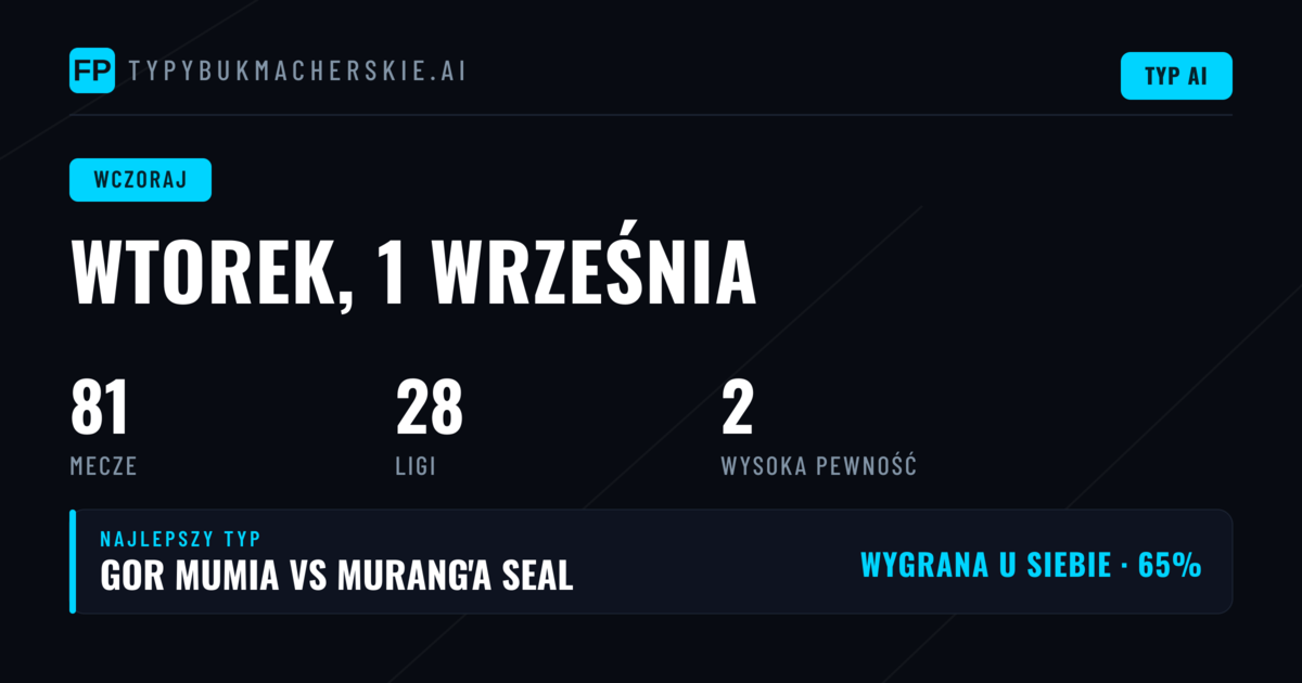 Wtorkowe typy — jak spisały się rynki?