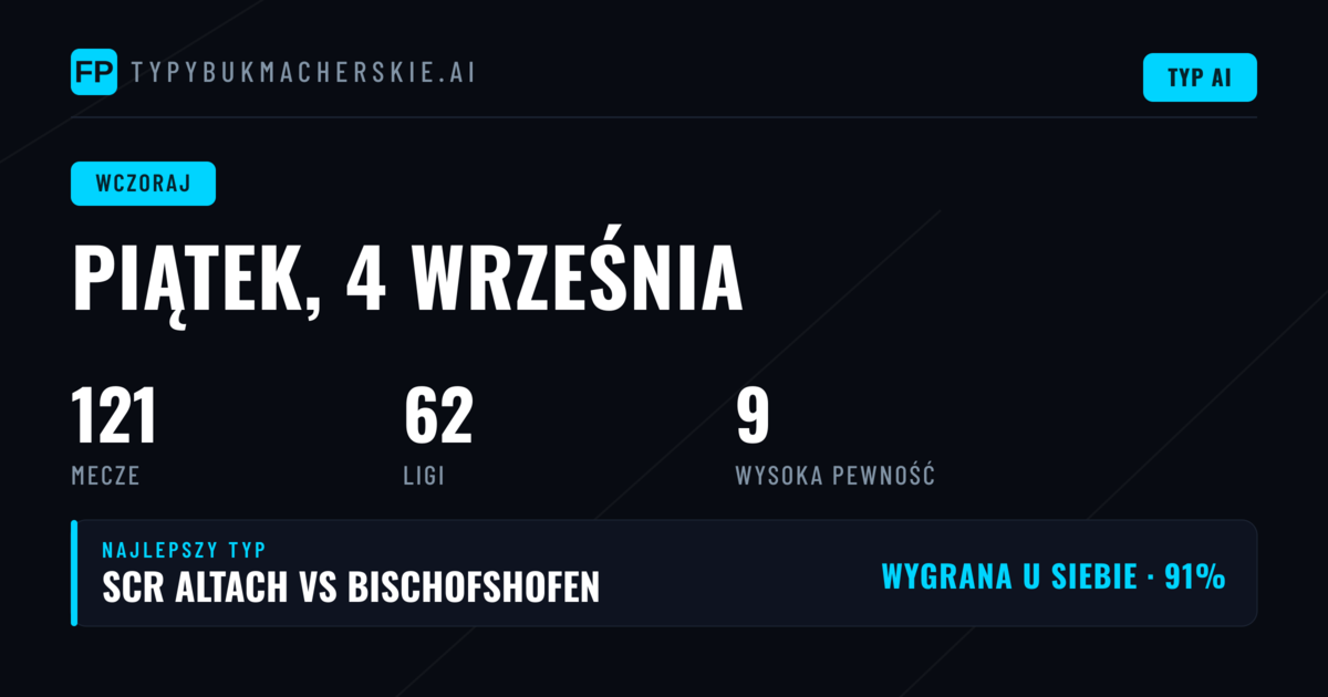 Piątkowa porcja typów – podsumowanie 109 meczów
