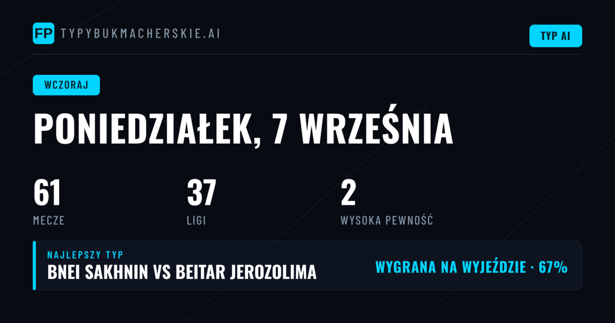 Poniedziałkowa karuzela typów — gdzie kryła się wartość?