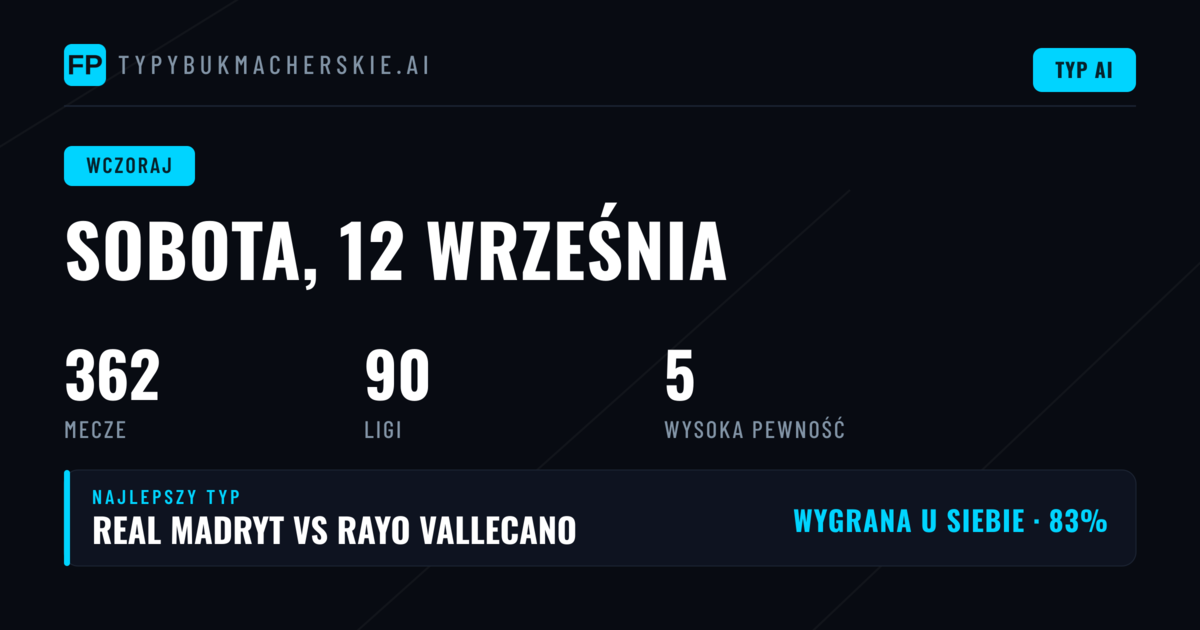 Sobotni maraton typowań — 12 września 2026